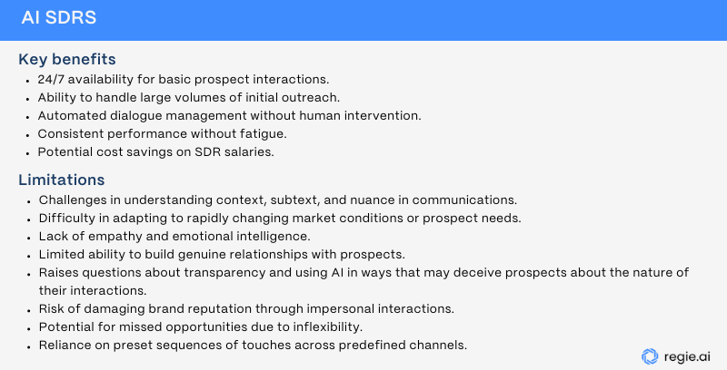 Bulleted list of key benefits and limitations of AI SDRs.