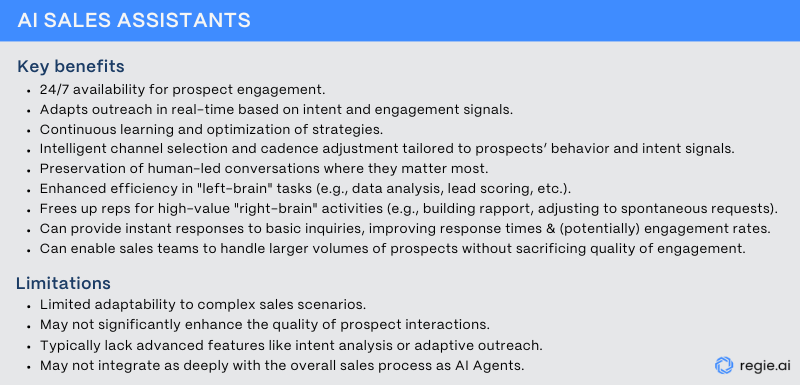 Bulleted list of key benefits and limitations of AI sales assistants.